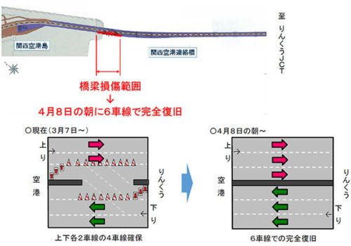 関空連絡橋、8日朝に完全復旧 上下4車線が6車線に